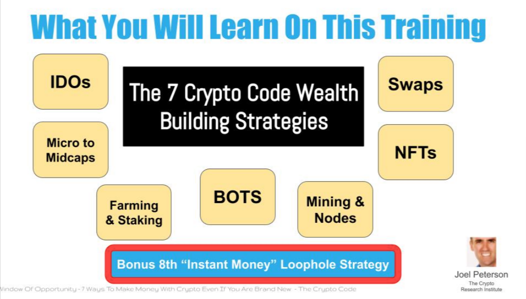 Read more about the article New Crypto Swap Profits Mastermind Review (WaveBot.AI & Pancake Swap Predictions Win Rate 90%)