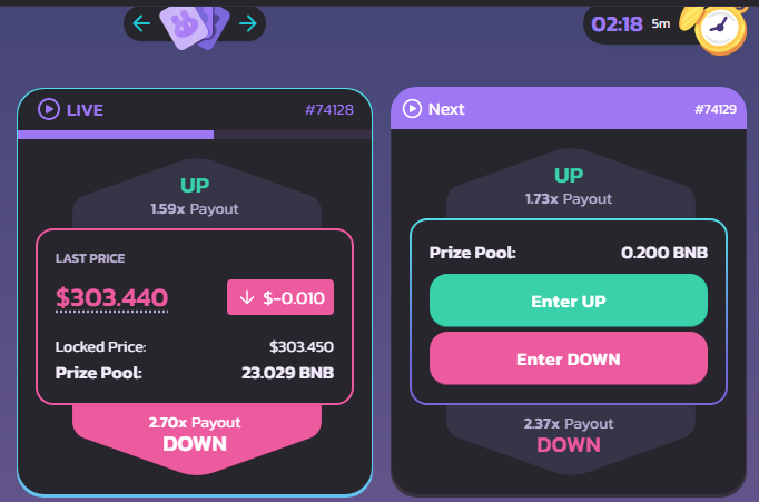 Best Pancakeswap Prediction Indicators (FREE & Paid)