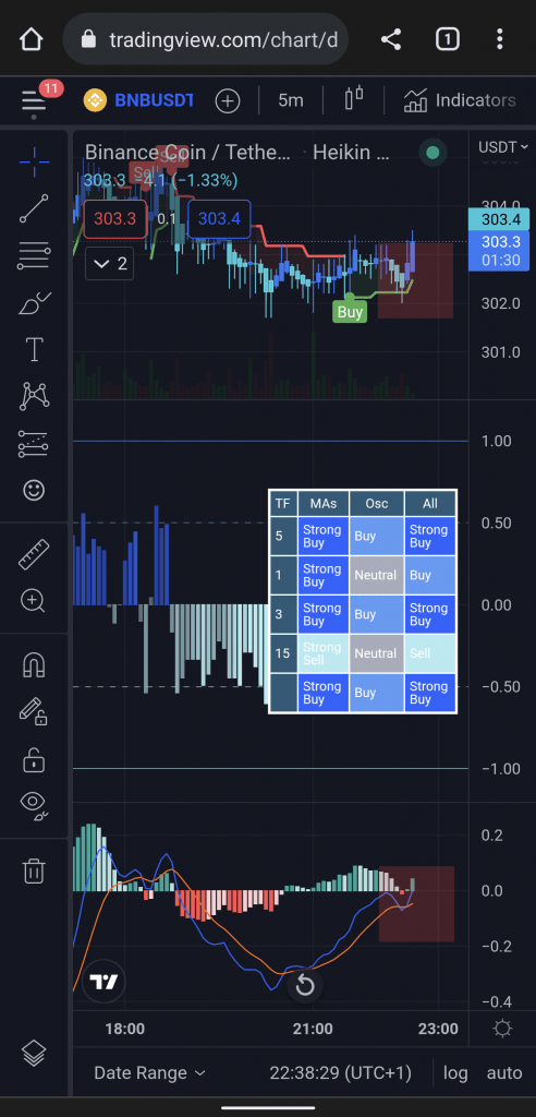 indicators combined tradingview 1