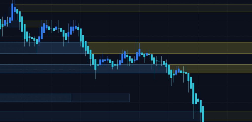 Bjorgum key levels pancakeswap indicator