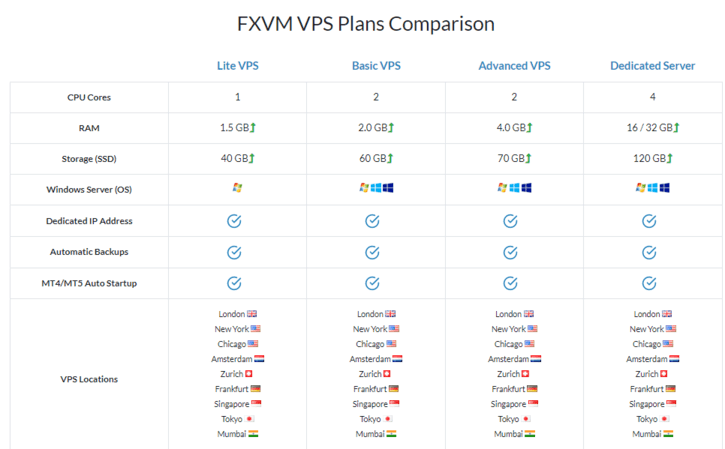 fxvm price