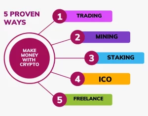 Read more about the article Making Money From Home With Crypto 5 Proven Ways