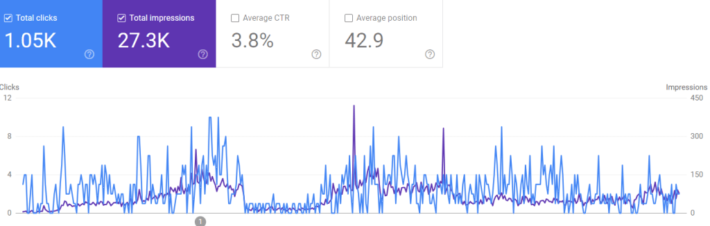 google analytics