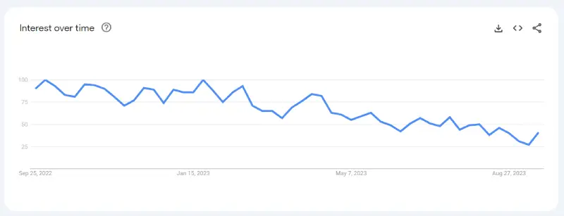 opensea trends